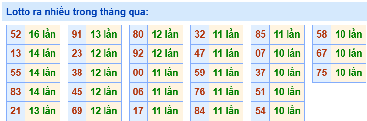 Tham khảo các cặp lô tô lâu chưa ra
