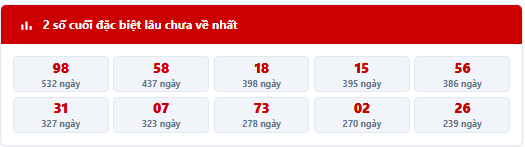 - Thống kê 2 số cuối giải đặc biệt MB trong 7 kỳ quay trước: 23, 09, 47, 25, 60, 67, 79