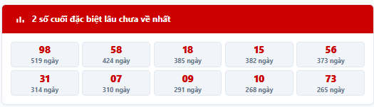 - Thống kê 2 số cuối giải đặc biệt MB trong 7 kỳ quay trước: 38, 28, 70, 54, 54, 38, 28