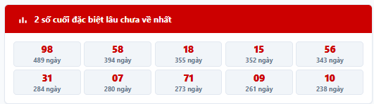 - Thống kê 2 số cuối giải đặc biệt MB trong 7 kỳ quay trước: 55, 60, 83, 36, 37, 51, 16