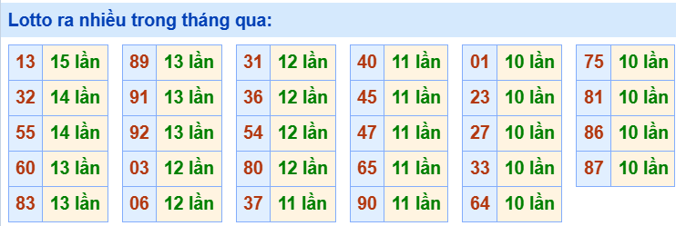 Tham khảo các cặp lô tô lâu chưa ra