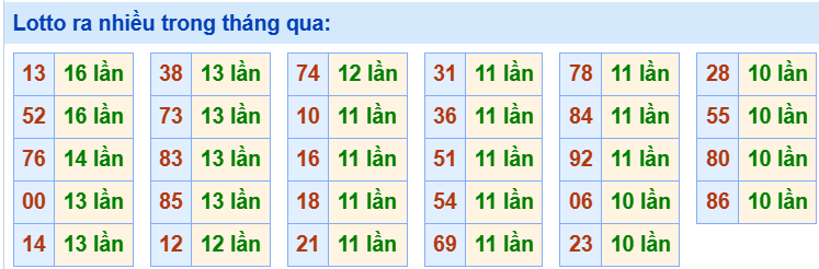 Tham khảo các cặp lô tô lâu chưa ra