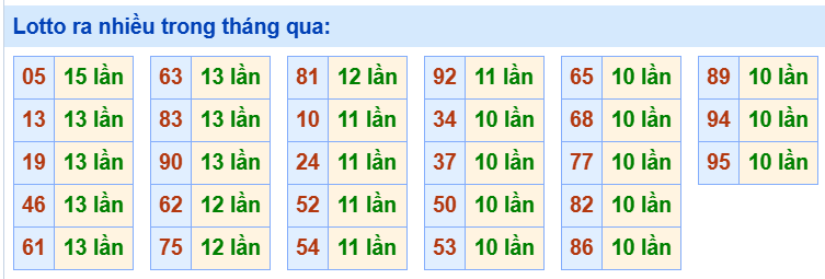 Tham khảo các cặp lô tô lâu chưa ra
